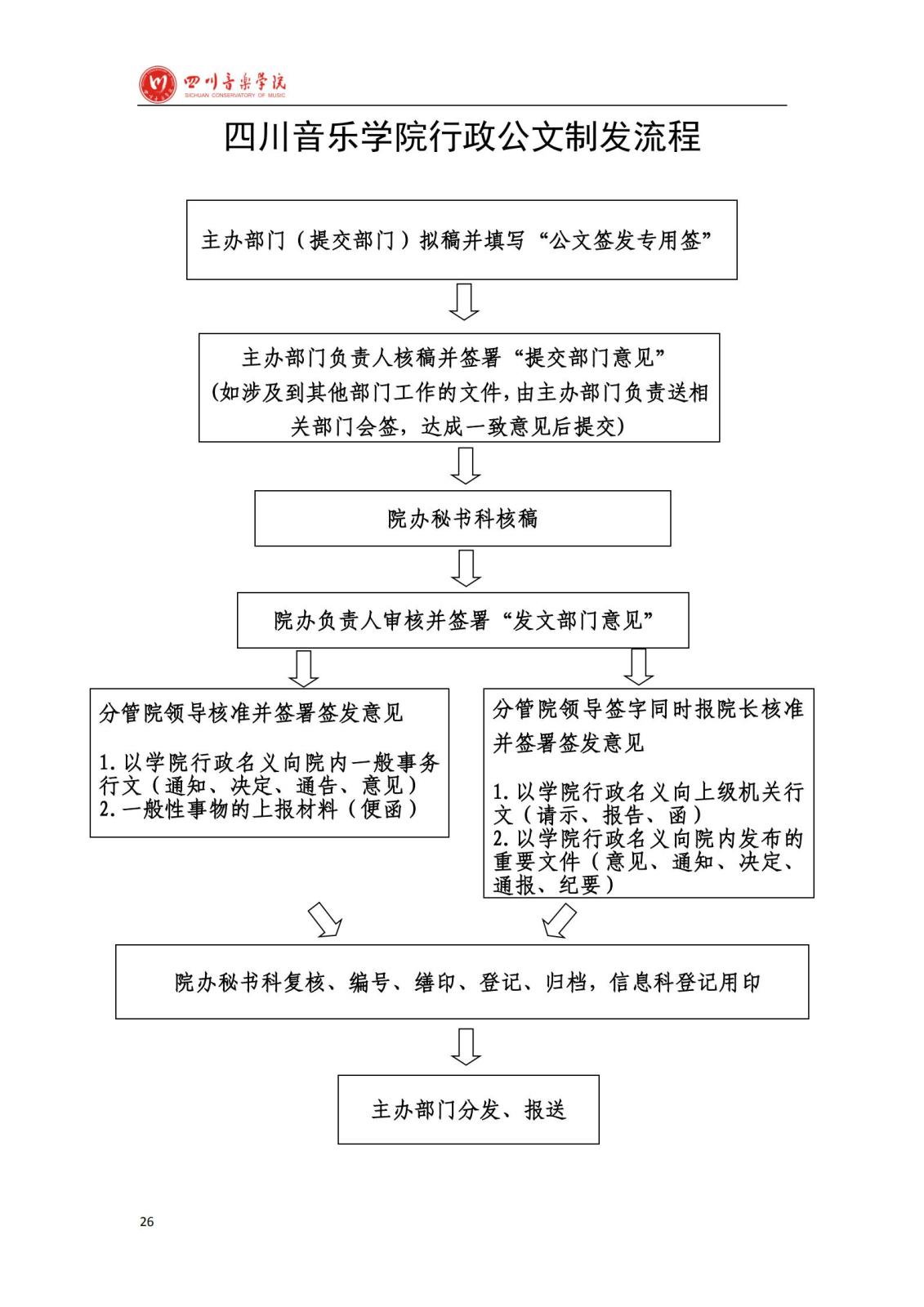 NG娱乐学院办公室规章制度汇编_28.jpg
