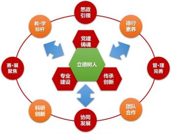 “一三八”特色育人培养模式.jpg